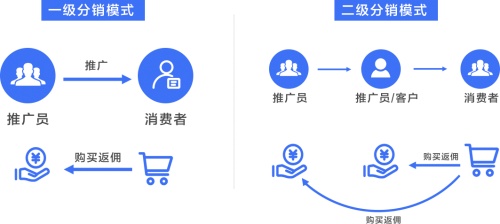 私域運營專家探馬SCRM細數(shù)爆款社群營銷活動