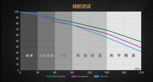 【實(shí)驗(yàn)室】安卓與iOS性能全方位PK，能打得過嗎？