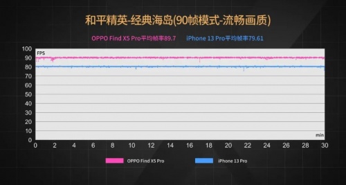 【實(shí)驗(yàn)室】安卓與iOS性能全方位PK，能打得過嗎？
