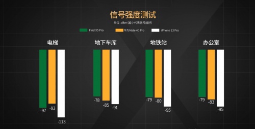 【實(shí)驗(yàn)室】安卓與iOS性能全方位PK，能打得過嗎？