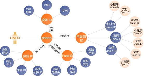 惟客數(shù)據(jù)：CDP真的是解決企業(yè)營銷難題的萬能藥嗎？