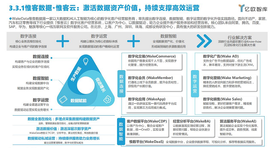 實(shí)力認(rèn)可！惟客數(shù)據(jù)入選億歐2022中國(guó)私域流量管理研究報(bào)告