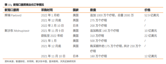 博眾投資：疫情之下，繼續(xù)把握主題投資性機(jī)會(huì)！