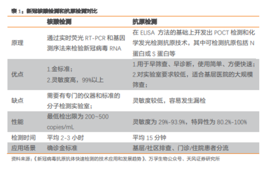 博眾投資：疫情之下，繼續(xù)把握主題投資性機(jī)會(huì)！