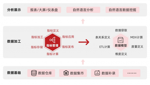 Smartbi V10.5：帶來從未有過的極“智”產(chǎn)品體驗(yàn)