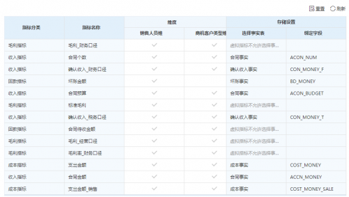 Smartbi V10.5：帶來從未有過的極“智”產(chǎn)品體驗(yàn)