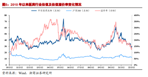 博眾投資：政策支持+估值回升，醫(yī)藥板塊開始走強