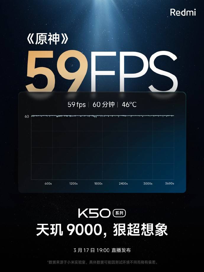 Redmi K50超大杯性能釋放，天璣9000加持，跑分104萬！原神60分鐘59幀！