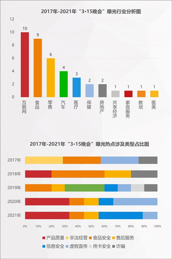 2022年消費(fèi)維權(quán)重點(diǎn)曝光行業(yè)有哪些？百分點(diǎn)科技聯(lián)合數(shù)據(jù)猿發(fā)布預(yù)測報(bào)告