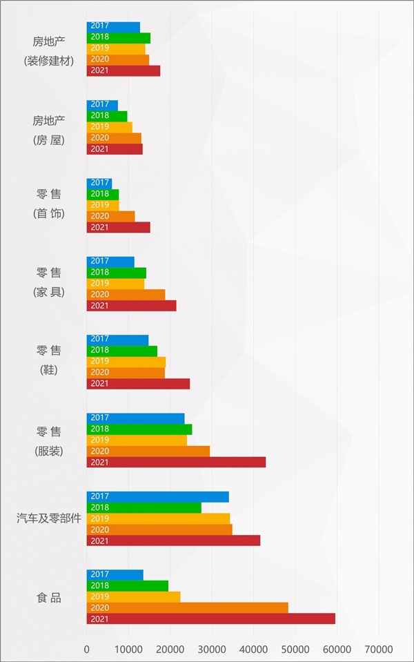 2022年消費(fèi)維權(quán)重點(diǎn)曝光行業(yè)有哪些？百分點(diǎn)科技聯(lián)合數(shù)據(jù)猿發(fā)布預(yù)測報(bào)告