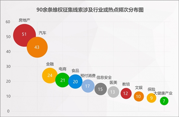 2022年消費(fèi)維權(quán)重點(diǎn)曝光行業(yè)有哪些？百分點(diǎn)科技聯(lián)合數(shù)據(jù)猿發(fā)布預(yù)測報(bào)告