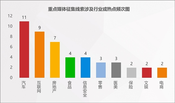 2022年消費(fèi)維權(quán)重點(diǎn)曝光行業(yè)有哪些？百分點(diǎn)科技聯(lián)合數(shù)據(jù)猿發(fā)布預(yù)測報(bào)告