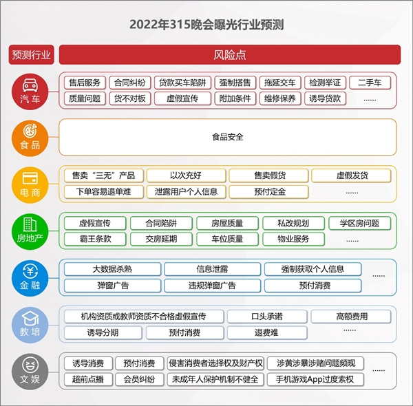 2022年消費(fèi)維權(quán)重點(diǎn)曝光行業(yè)有哪些？百分點(diǎn)科技聯(lián)合數(shù)據(jù)猿發(fā)布預(yù)測報(bào)告