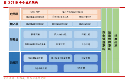 博眾投資：“電子身份證”概念出爐，又一市場(chǎng)新風(fēng)口降臨？