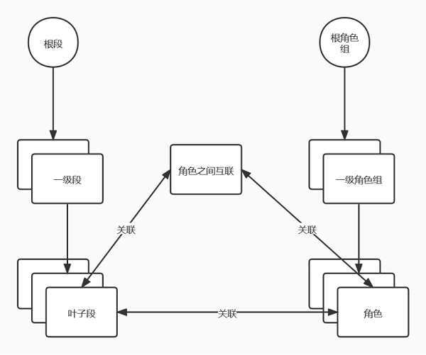 UCloud優(yōu)刻得實(shí)踐分享:如何完成上萬臺(tái)服務(wù)器的數(shù)據(jù)中心網(wǎng)絡(luò)快速開局？