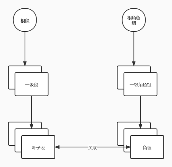 UCloud優(yōu)刻得實(shí)踐分享:如何完成上萬臺(tái)服務(wù)器的數(shù)據(jù)中心網(wǎng)絡(luò)快速開局？