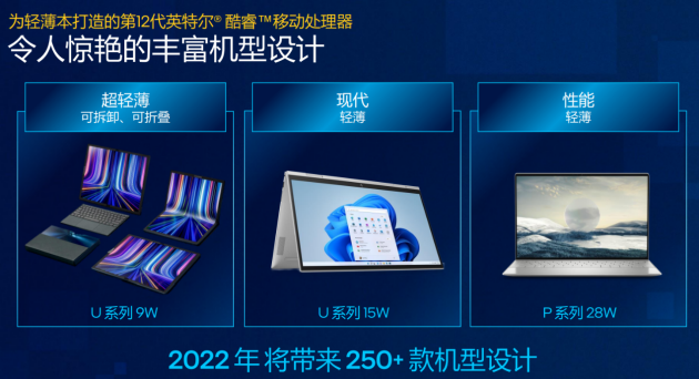 兼顧性能與輕薄，準(zhǔn)標(biāo)壓版12代酷睿P系列全新亮相