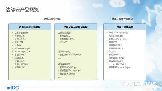 九州云Edge MEP作為典型產(chǎn)品入選《中國邊緣云研究》報告