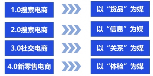 私域運(yùn)營(yíng)專家探馬SCRM助力電商企業(yè)構(gòu)建私域運(yùn)營(yíng)