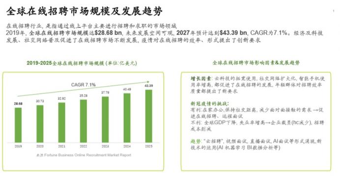 從boss直聘看中國在線招聘何處去