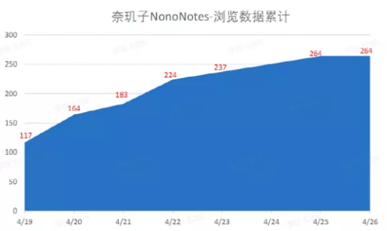 融資喜報(bào)｜鯨準(zhǔn)極速融資助力「奈璣子」獲得立壹科技數(shù)百萬(wàn)投資