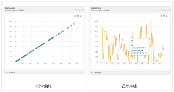 性能更優(yōu)化，天洑軟件智能優(yōu)化AIPOD 2022R1版本正式發(fā)布