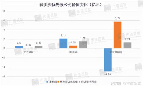 薇美姿收入10年翻5倍，國貨牙膏為何能不斷擠壓外資空間？