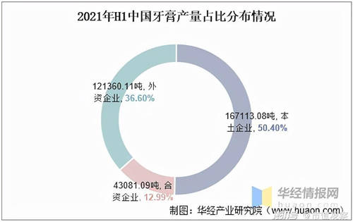 薇美姿收入10年翻5倍，國貨牙膏為何能不斷擠壓外資空間？