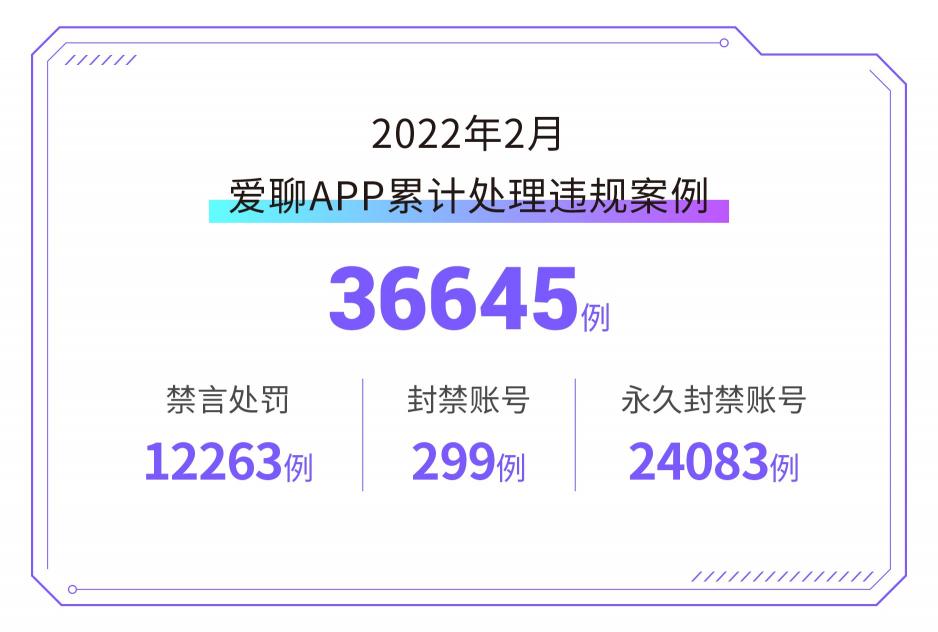 愛聊APP 2022年2月“凈網”行動公示