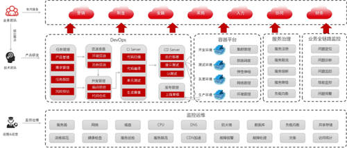 國有企業(yè)構筑堅實的PaaS平臺 加速數(shù)智化轉型