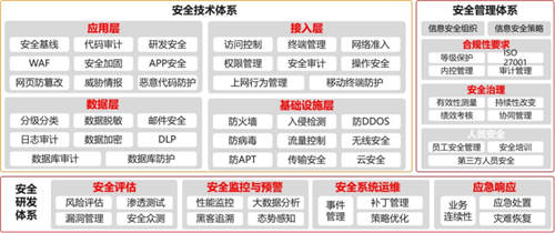 國有企業(yè)構筑堅實的PaaS平臺 加速數(shù)智化轉型