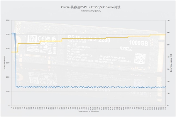 英睿達(dá)P5 Plus 1T評測：原廠176層3D閃存點(diǎn)燃性能之火