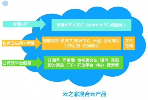 云之家助力核酸檢測(cè)企業(yè)上混合云