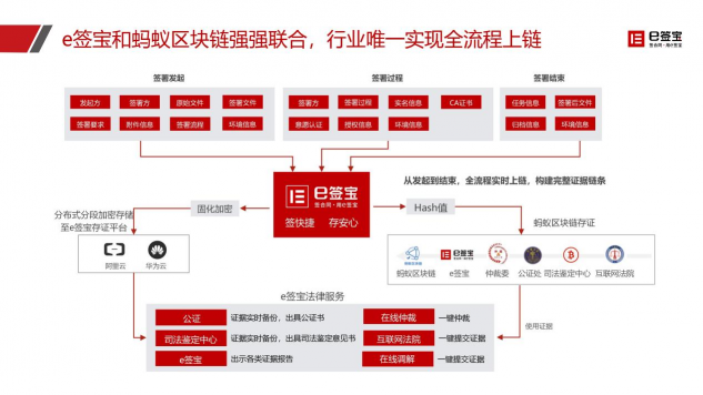 快遞停運(yùn)、居家辦公...e簽寶助企業(yè)遠(yuǎn)程簽約，高效協(xié)同！