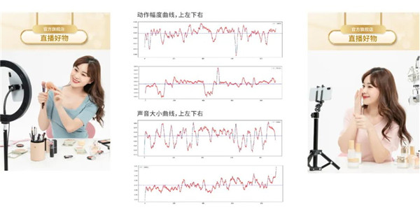 2022，直播間生意的增長(zhǎng)密碼，藏在這個(gè)模型里