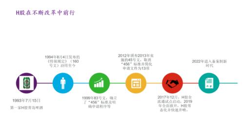 富途企業(yè)服務(wù)智庫專家李壽雙：企業(yè)境外上市監(jiān)管新規(guī)解讀