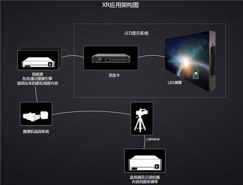 保倫電子itc LED顯示屏XR解決方案，帶來全新沉浸式視界！