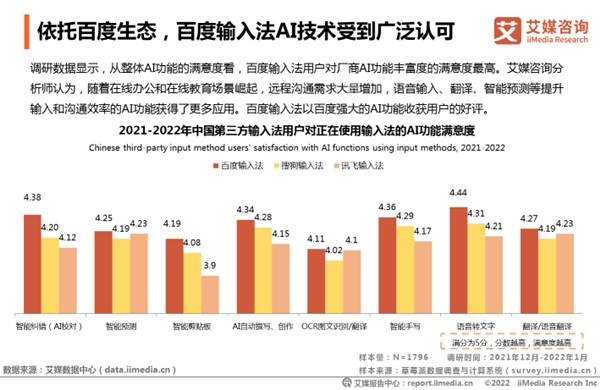 輸入法市場(chǎng)進(jìn)入存量時(shí)代，百度輸入法持續(xù)創(chuàng)新領(lǐng)跑行業(yè)