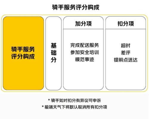 富途ESOP：美團(tuán)外賣(mài)騎手激勵(lì)新機(jī)制試點(diǎn)，一線員工激勵(lì)怎么做