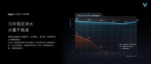 云米科技攜全新1=N44全屋智能方案，刷新高端全屋智能家居新體驗(yàn)