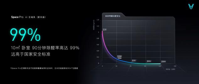 云米科技攜全新1=N44全屋智能方案，刷新高端全屋智能家居新體驗(yàn)