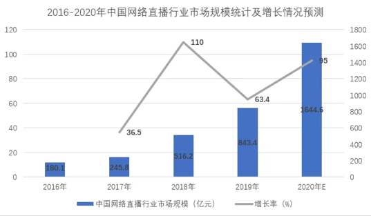 鯨準(zhǔn)極速融資進(jìn)行中 