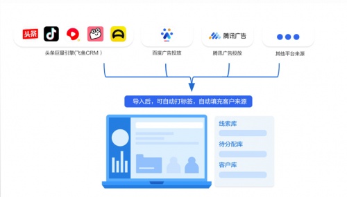 企業(yè)微信管理系統(tǒng)探馬SCRM賦能零售企業(yè)實(shí)現(xiàn)精細(xì)化客戶運(yùn)營(yíng)