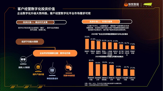 艾瑞咨詢：解讀客戶經(jīng)營數(shù)字化 助力線下企業(yè)掌握增長密碼