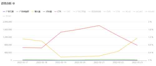 亞馬遜ERP積加廣告看板，精準(zhǔn)分析數(shù)據(jù)高效投放