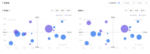 亞馬遜ERP積加廣告看板，精準(zhǔn)分析數(shù)據(jù)高效投放