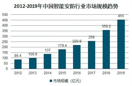 為了高效融資，鯨準(zhǔn)都幫「智慧起源」做了哪些功課？