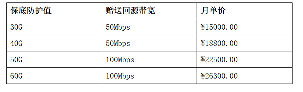 UCloud優(yōu)刻得針對云時代的DDoS高防IP防護(hù)方案