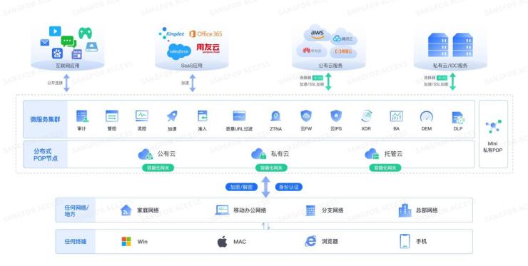 如何解決中小企業(yè)辦公安全管理的三大難題？