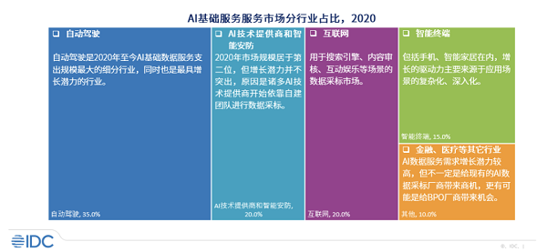 借力算法，海天瑞聲駕馭自動駕駛“新引擎”